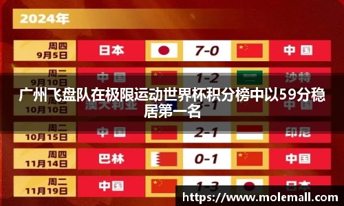 广州飞盘队在极限运动世界杯积分榜中以59分稳居第一名