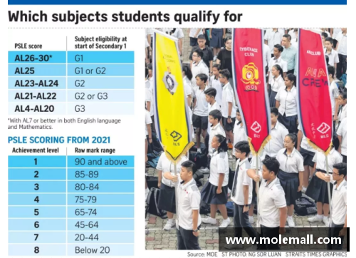 泛亚电竞香港留学vs新加坡留学：哪个选择更优？