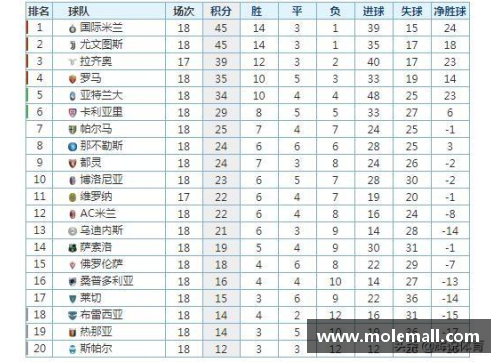 泛亚电竞AC米兰遭遇意外失利，积分榜领跑不保